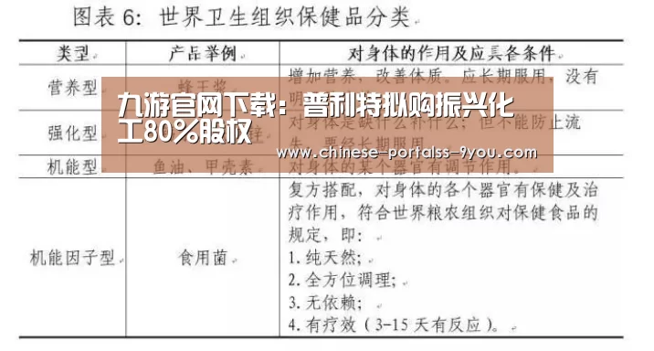 九游官网下载:普利特拟购振兴化工80%股权(图1) 九游游戏盒子下载